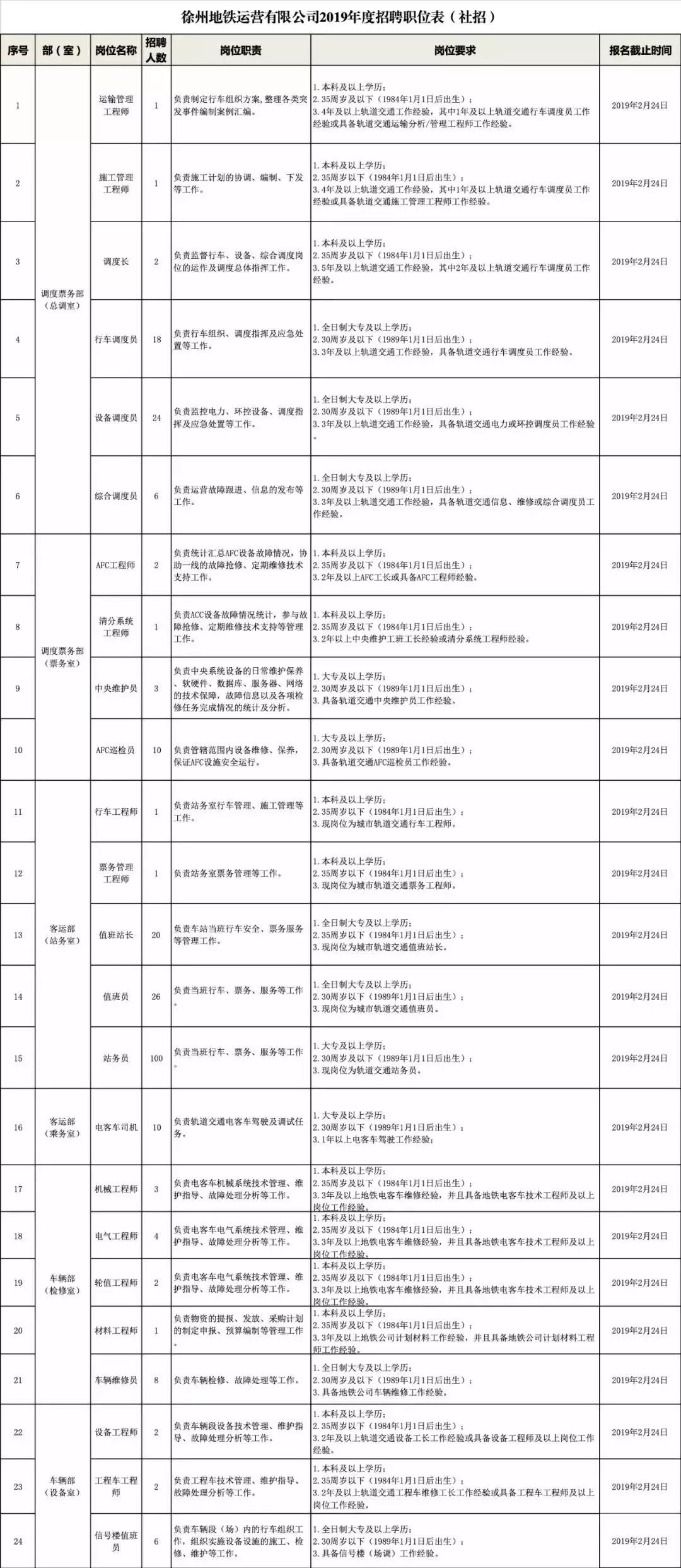 徐州地铁行政人员应聘条件,2021徐州地铁官网招聘启事