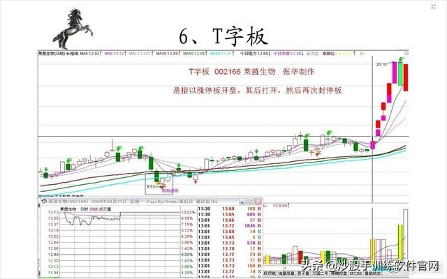 涨停板后什么k线形态买入,游资涨停板后快速洗盘形态