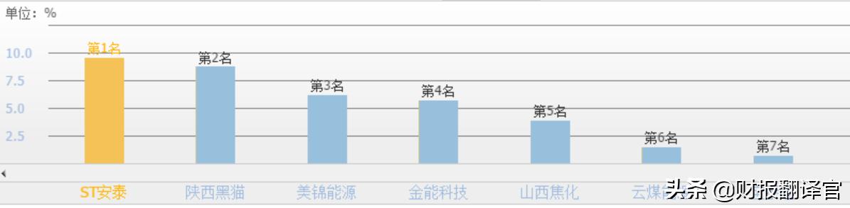 盈利能力最强的st股,一只st股