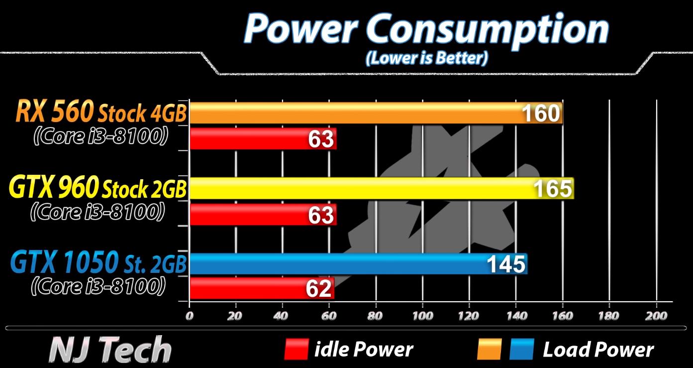 rx560显卡对比1060显卡,gtx10808g显卡对比rx5600