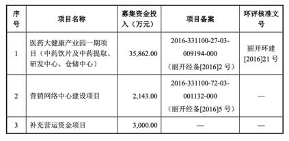 维康药业市场前景,维康药业的产品