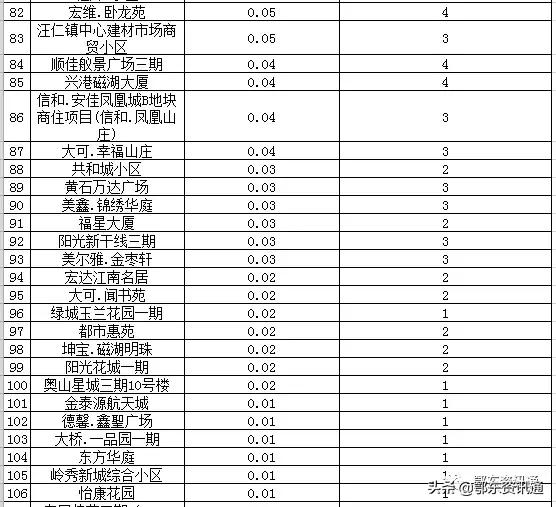 现在黄石楼市怎么样,2018年黄石市区房价多少钱