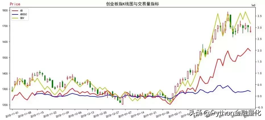 量价关系学习视频,量价关系深度分析