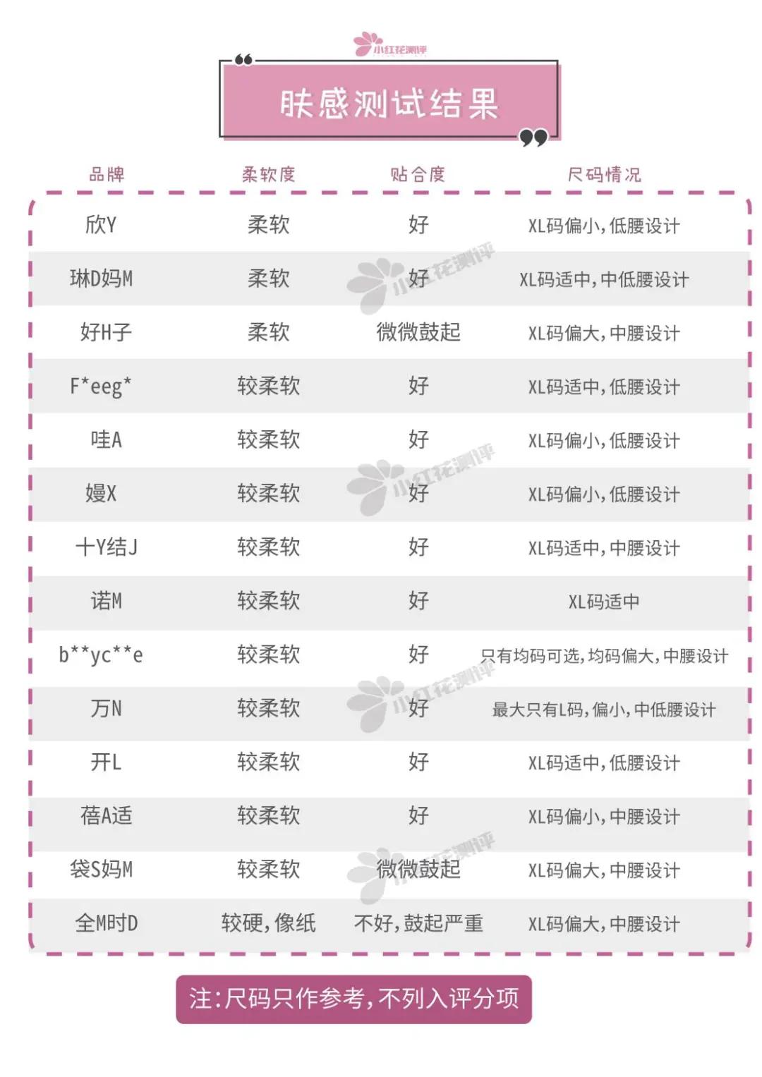 楂樿川閲忎紤闂茶￥娴嬭瘎,鏄ョ鍗￥娴嬭瘎