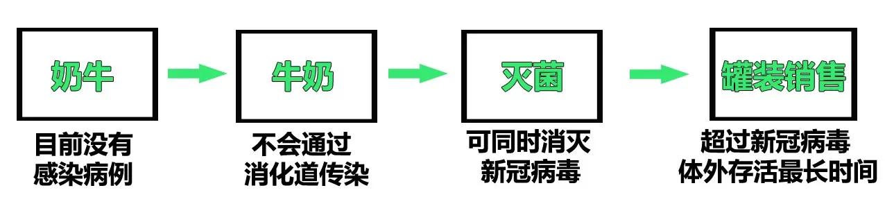 疫情期间海外产品安全吗,疫情期间买国外东西安全吗