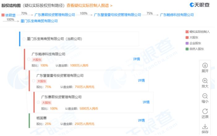 好又贷清盘,好又贷清退是什么意思