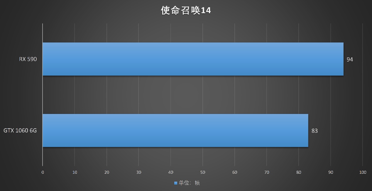 你如何评价amdrx590显卡,amdrx590相当于现在什么显卡