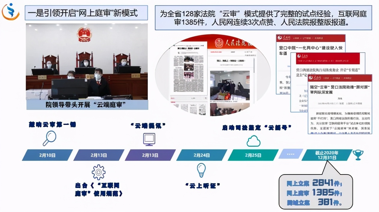 全市智慧法院建设调度,辽阳中院智慧法院建设