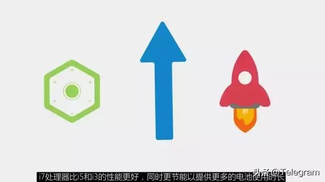 英特尔处理器i3i5i7的区别,i3i5i7i9处理器有什么区别