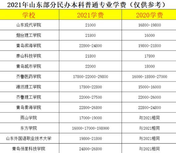 高中学生成绩不好选科怎么选,学生成绩不好读什么技校比较好