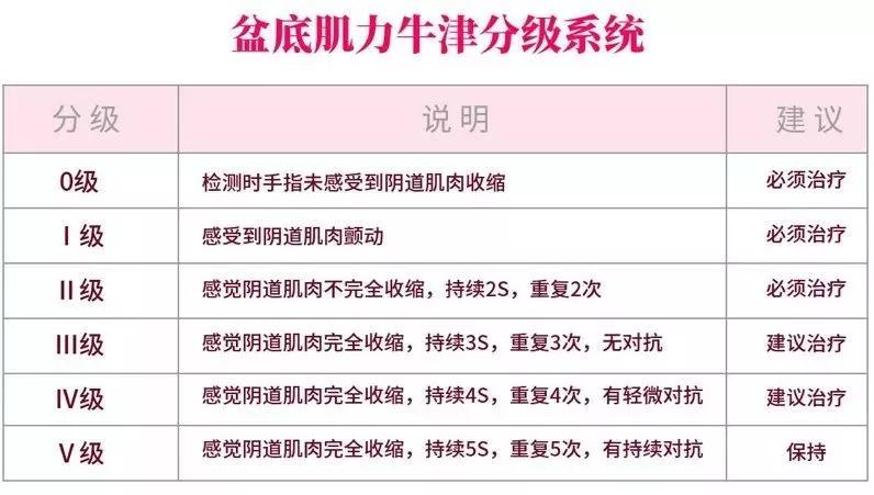漏尿需要做盆底肌修复吗,盆底肌修复之后还是漏尿