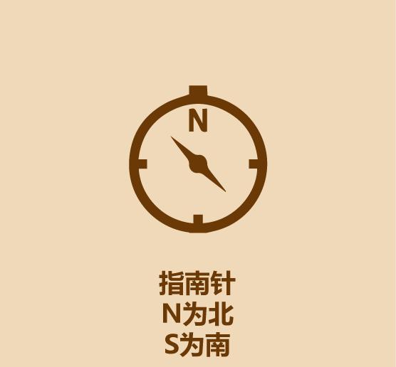 户外探险怎么看方向,户外冒险怎么辨别方向