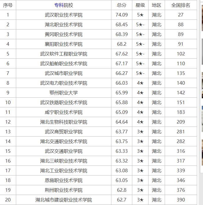 请问湖北有哪些好的职业技术学院,湖北本科职业技术学校排名