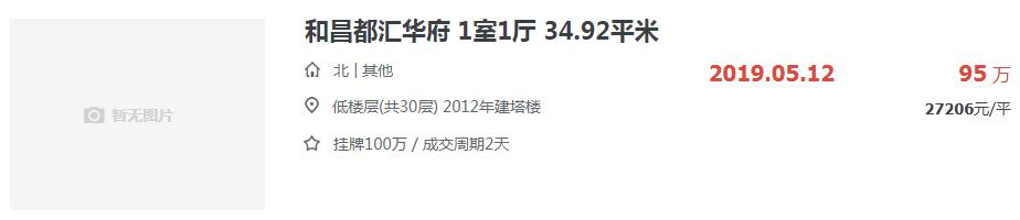 合肥各区最新房价,合肥各区房价地图