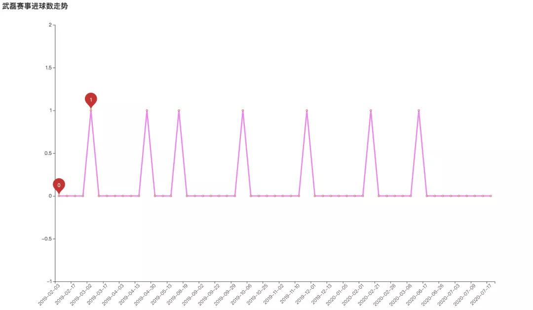 武磊全村希望的逆袭成功,武磊告别欧联杯