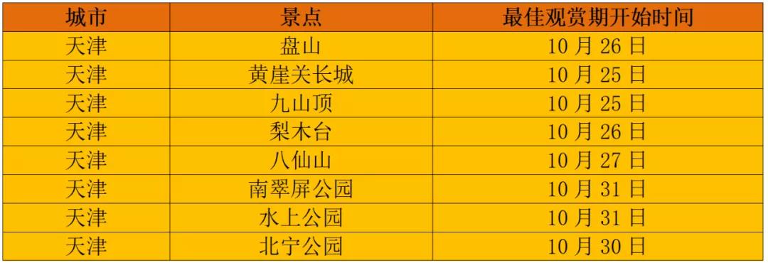 这个季节天津哪里好玩,天津这个季节去哪里玩