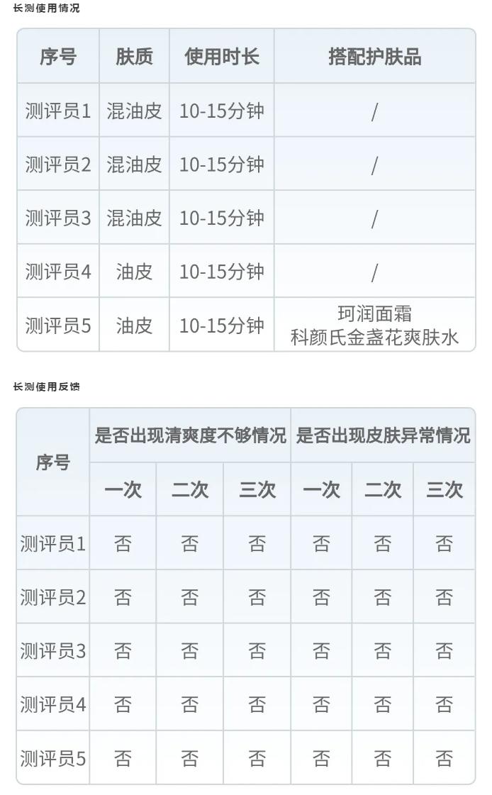 推荐一款很好用的男士面膜,全球公认最好用的10大男士面膜