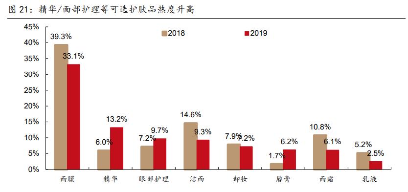 社服零售行业2021年投资策略报告：布局持续成长性龙头