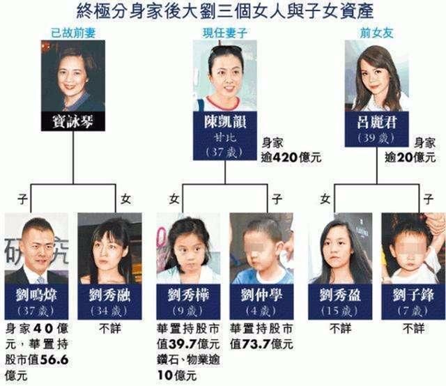 刘銮雄与吕丽君甘比同行,刘銮雄吕丽君逛街港媒