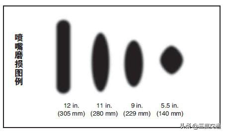 固瑞克286和ll5喷嘴区别,美国固瑞克喷嘴用的哪种材质