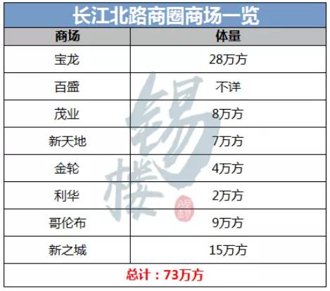 比荟聚大的购物中心,比万达广场还大的商场有哪些