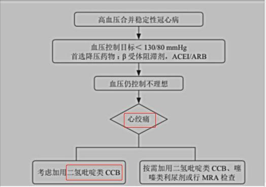 冠心病有高血压自我降压方法,同时有高血压糖尿病冠心病严重吗