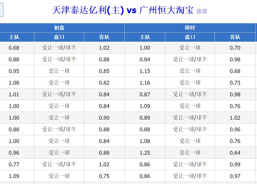 天津泰达VS广州恒大：为国归化遭非议恒大客战津门难言轻松
