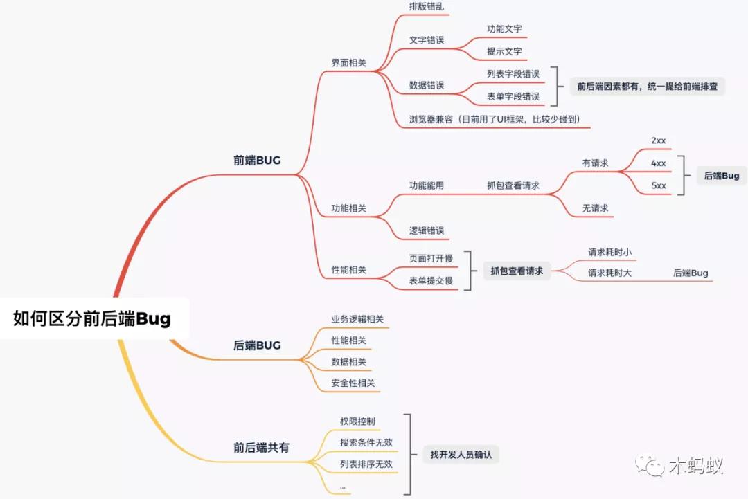 如何区分前端和后端代码,如何区分前端和后端