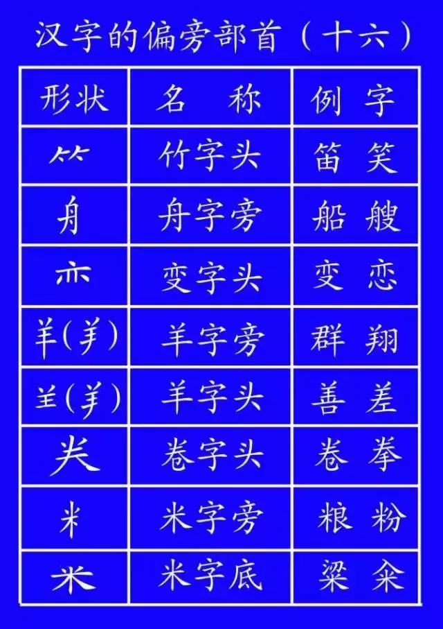 基本笔顺的正确书写格式,国家正式出台的笔顺标准写法