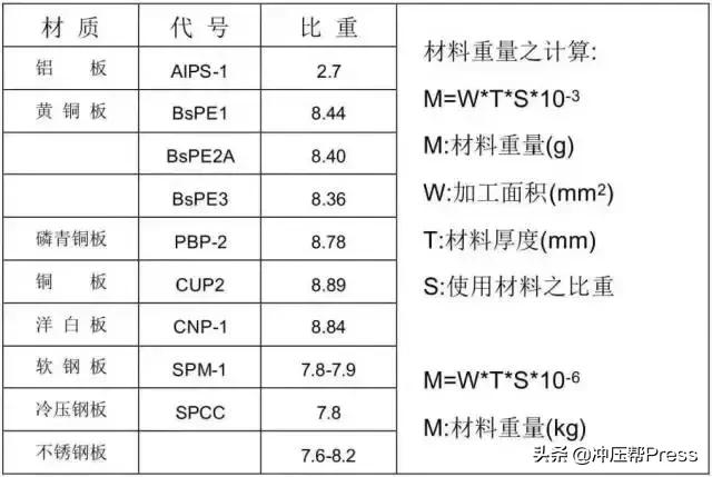 缁熻耽浜旈噾鍐插帇妯″叿璁捐,鍐插帇妯″叿鍔犲伐宸ヨ壓娴佺▼