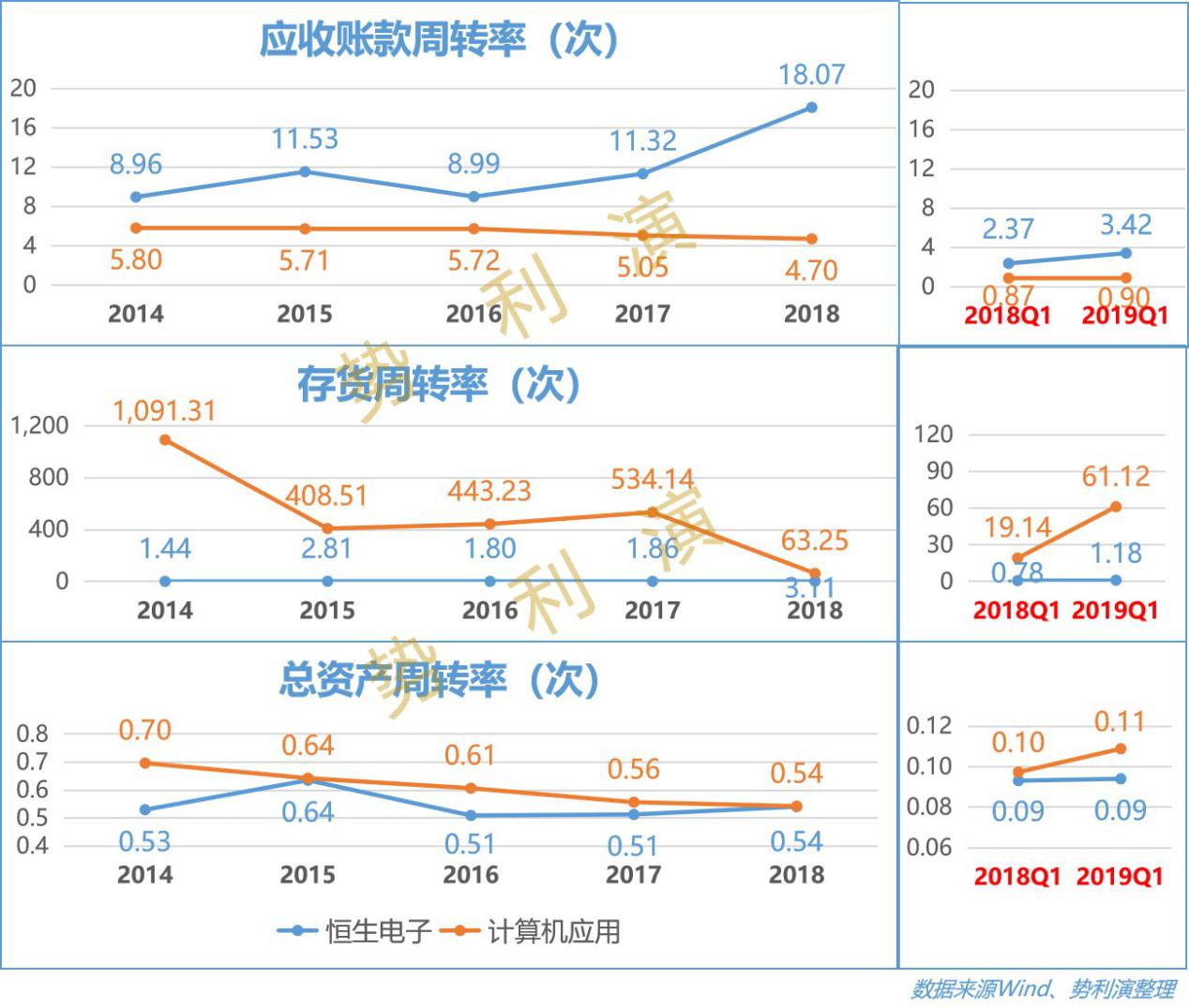 恒生电子最新科技,恒生电子与全球巨头