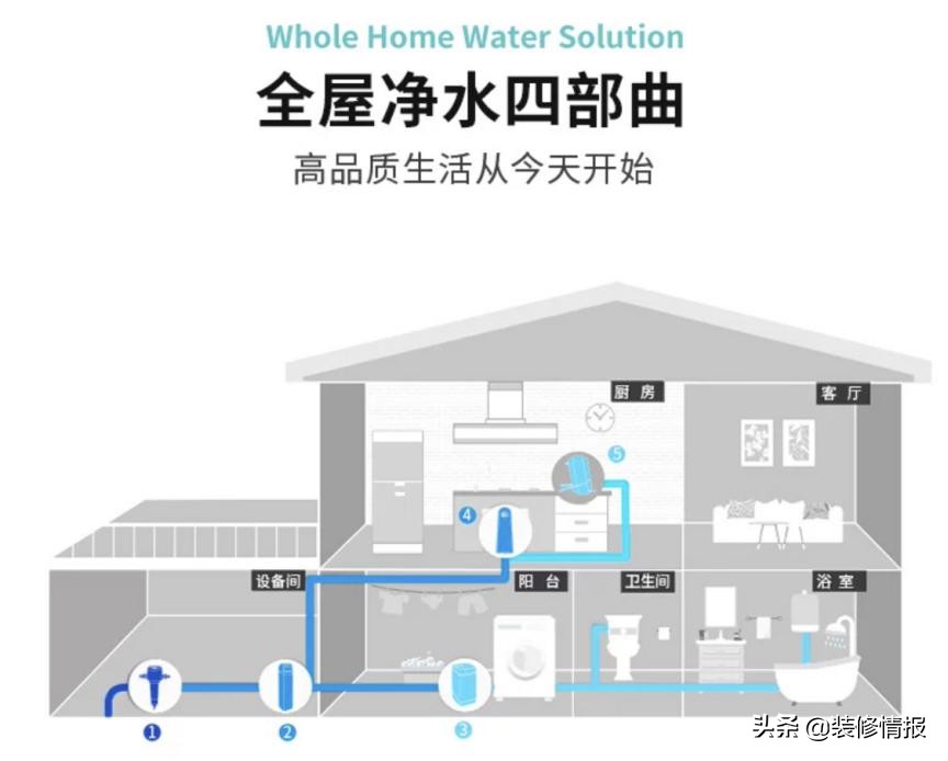 120平全屋净水最佳方案,100平方房子全屋净水方案