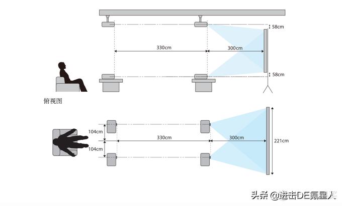 3000元以内家用投影机推荐评测,2019年618家庭影院投影机选购指南