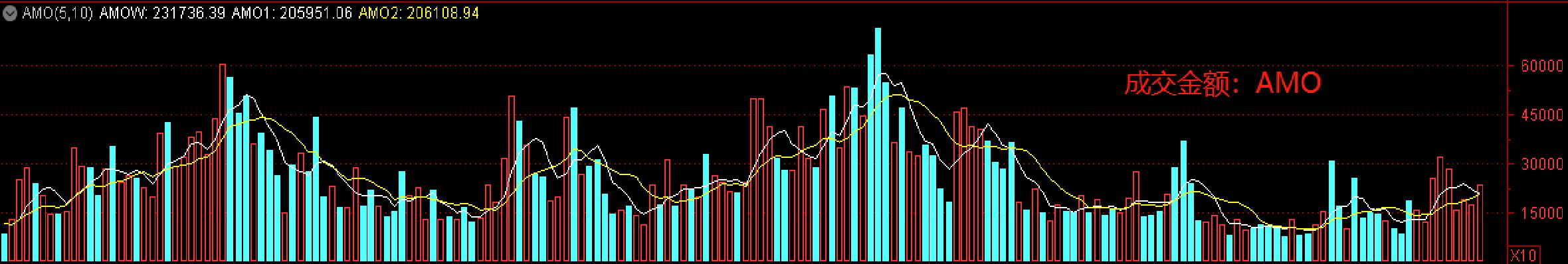 炒股要看成交量学会6种量价关系,投资交易基础知识入门