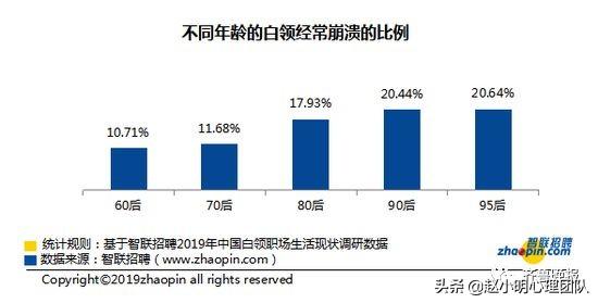 懒惰病是什么症状,懒惰是不是一种病啊