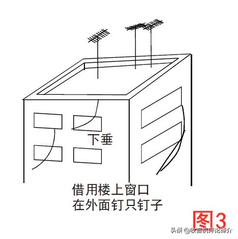 收音机天线怎样做效果好,最简单的收音机天线制作方法