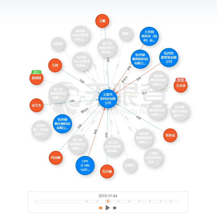 云集为什么会成功,云集案件