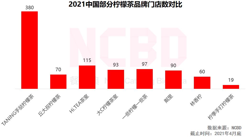 2021最火的柠檬茶店,2021柠檬茶排名