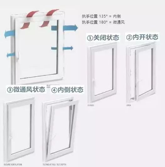 家里开窗通风如何避免灰尘,家里窗户透风怎么处理