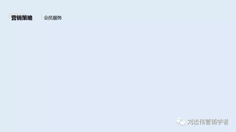 品牌手表营销策划方案ppt,营销策划线上营销方案ppt