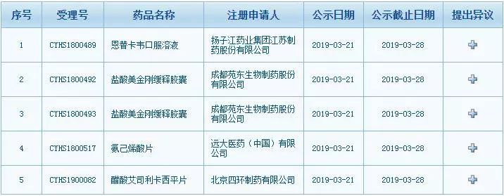 国家药监局公布48个新药名单,国内60余种罕见病用药获批上市