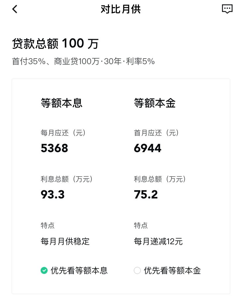 房贷年限越短越好吗,房贷到底是越短越好还是越长越好