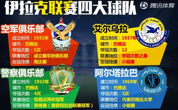 足球是世界第一运动的原因,中国足球为什么比不过伊拉克