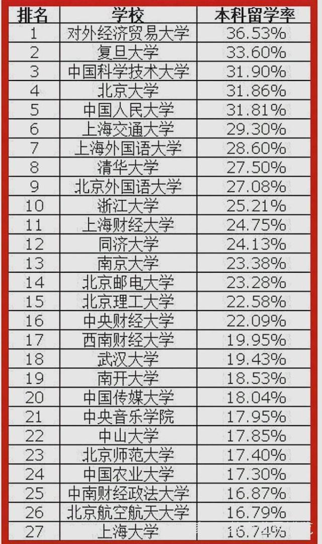 航海技术专业就业方向工资待遇,航海技术专业研究生就业方向