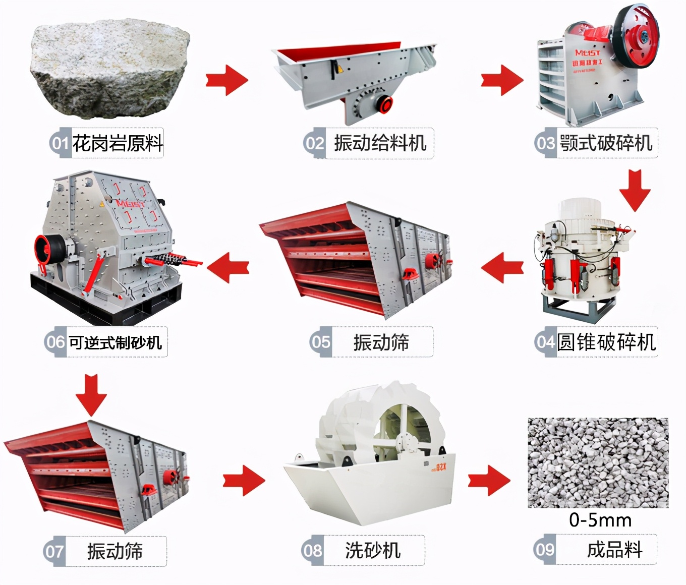 全封闭式砂石料厂投资多少,沙石料厂投资项目