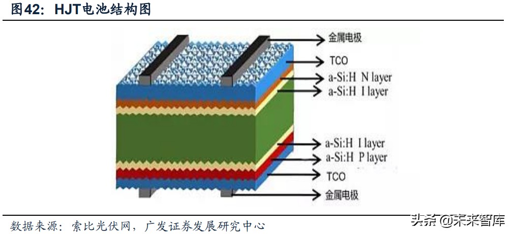 光伏政策复盘分析,光伏产业成长期策略