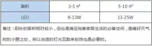 极简风装饰灯光设计,现代灯光设计与装饰