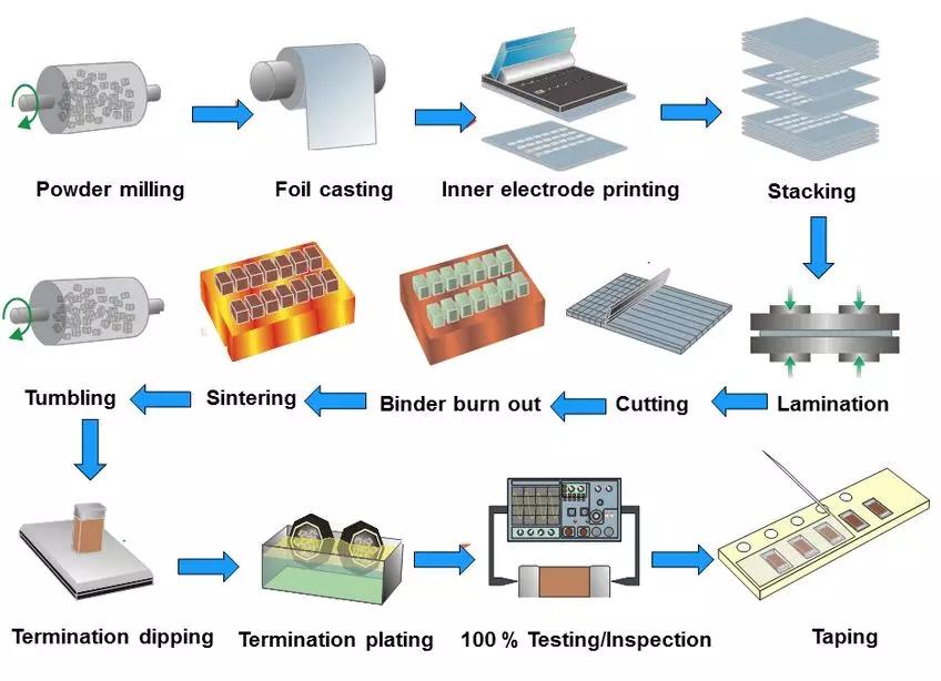 全球MLCC市场份额,mlcc价格低位运行