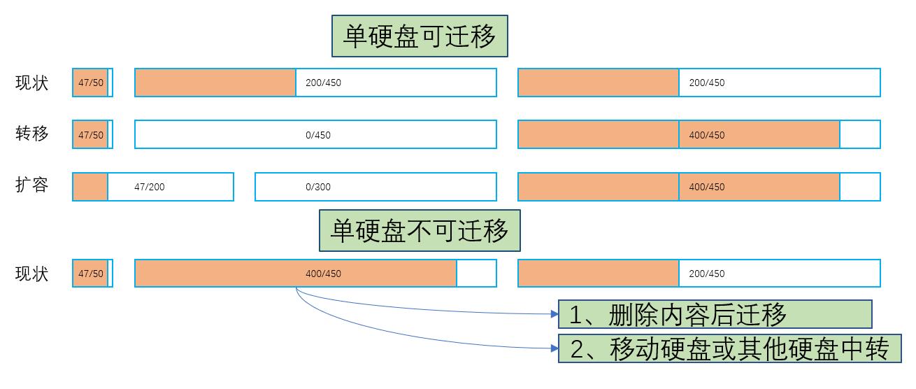 c盘满了怎么彻底解决,win7台式电脑c盘变红满了怎么清理