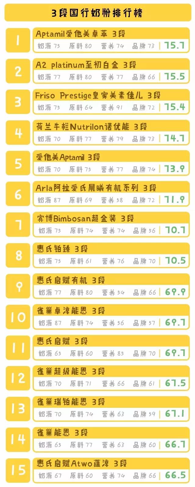 国行奶粉好还是海外版好,国行宝宝奶粉前十